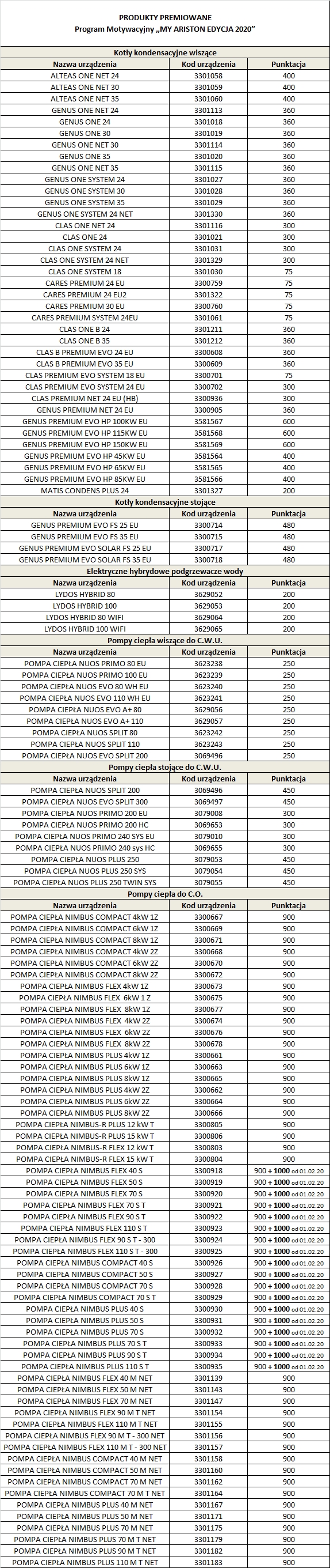 lista prod prem 20
