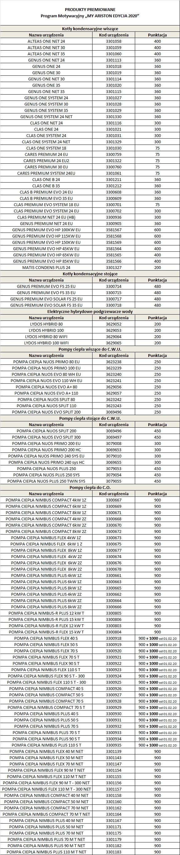 lista prod prem 20